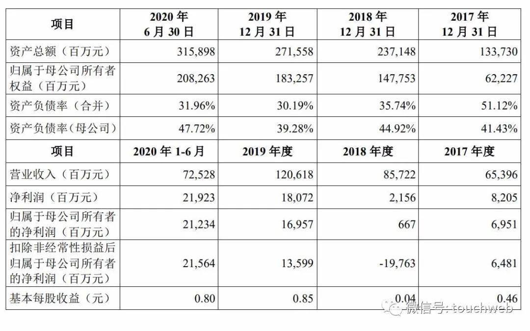 马云|阿里合伙人持有蚂蚁股权细节曝光 彭蕾财富将增42亿美元