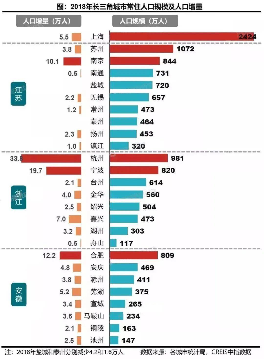 南京流入人口最多的省份_南京省份