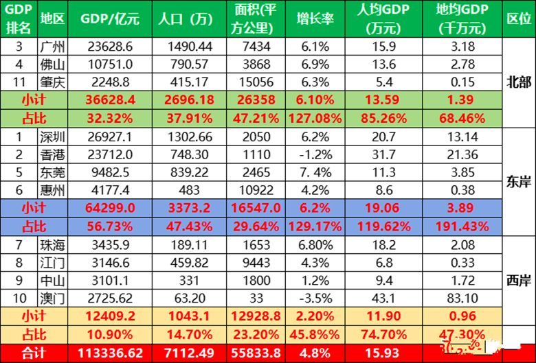 2019年经济大湾区总量是多少_粤港澳大湾区图片