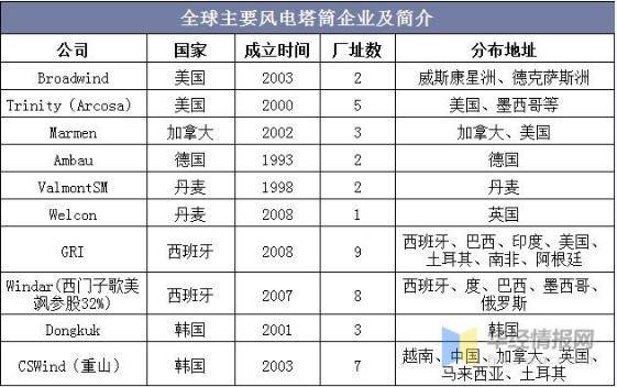 辽宁gdp连年下滑_辽宁舰(2)
