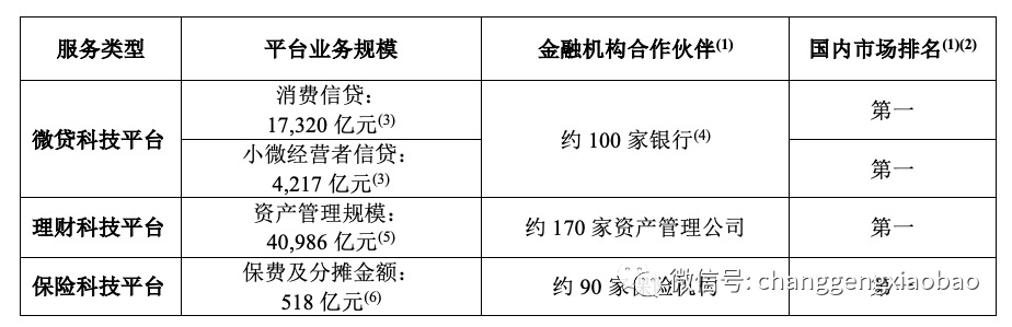 蚂蚁|蚂蚁招股书里那些让人意想不到的内容