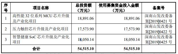 芯片|总营收年减3%，2019年全球内存模组厂最新营收排名 | TrendForce集邦咨询