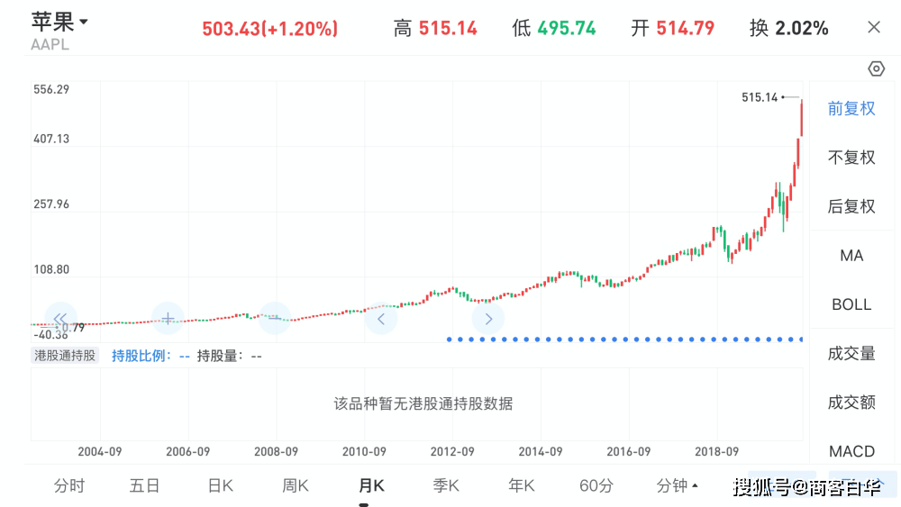 疫情之后的世界各国GDP