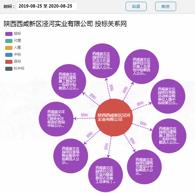 咸阳网站制作公司的分公司或子公司能否将网站备案纳入总公司的备案体系？  第1张