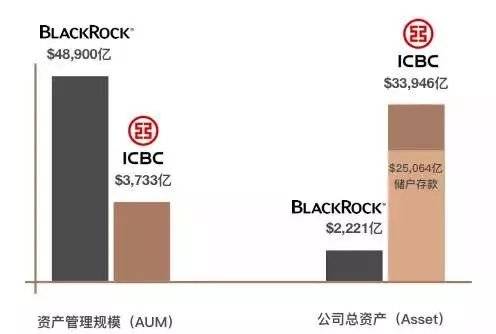 雷泽体育官方环球TOP50财产办理公司排行榜(图2)