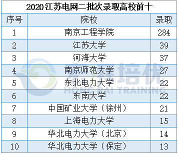 长沙专科排名_长沙医学院专科宿舍(2)