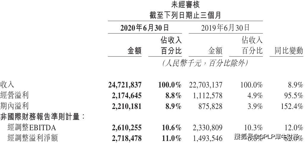 众怒|高佣金犯众怒 美团点评二季度新业务亏损 佣金收入高达159亿元