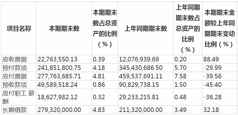 业态|半年度净利下挫69%！三费难降短期借款攀升，新华百货何以解忧？