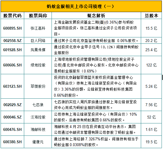 蚂蚁金服上市在即,概念股有哪些?_手机搜狐网