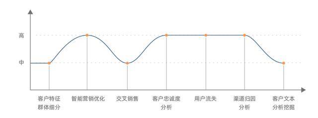 观点评论|40页《下一代数据和AI驱动的营销自由》白皮书发布，来取吧！