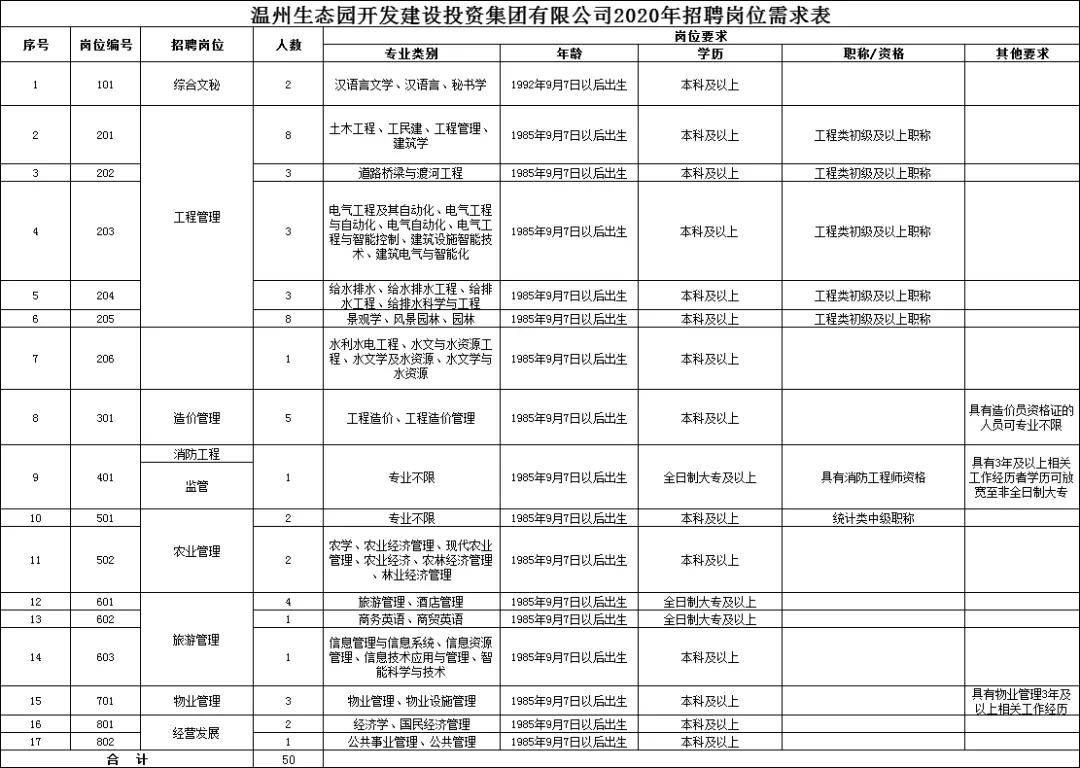 温州国企招聘_温州瑞安国企招聘历年试题解析讲座课程视频 其他国企在线课程 19课堂(4)