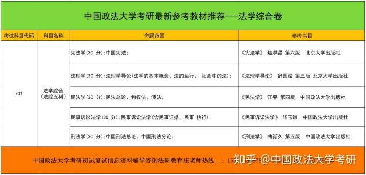 大学专业课程怎么查 1aa2b845e3714c1f8b2280717fa2b7c8.jpeg