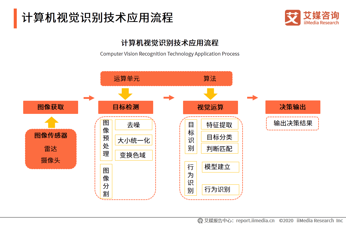 机器视觉公司排名_机器视觉镜头图片(2)