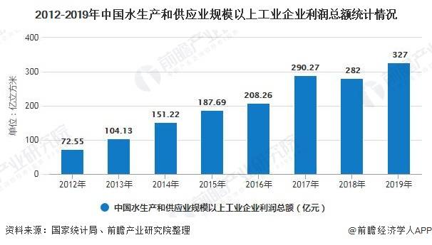 供水人口_我国城乡供水一体化发展的4大问题(2)