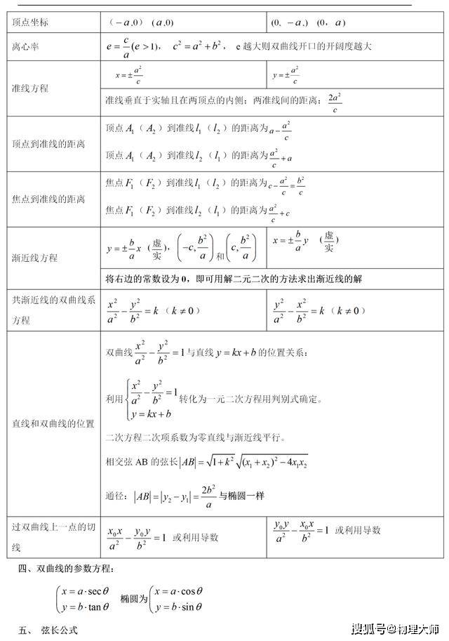 例题|附例题！高中生看过来喽~高中数学：双曲线全部知识总结