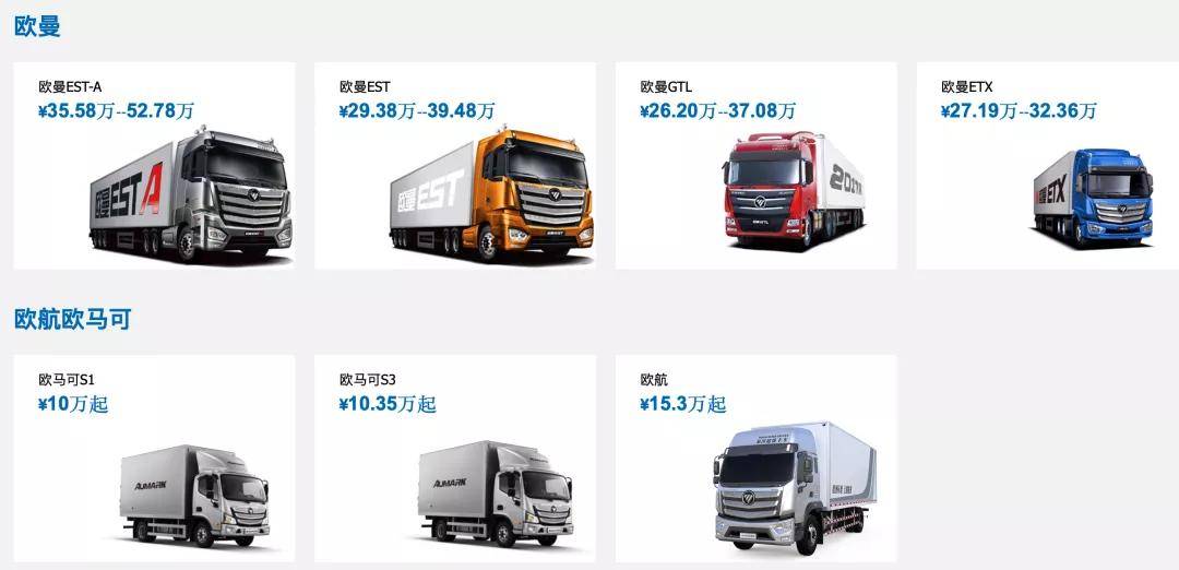 福田汽车|福田汽车“过山车”背后 | 半年报解读