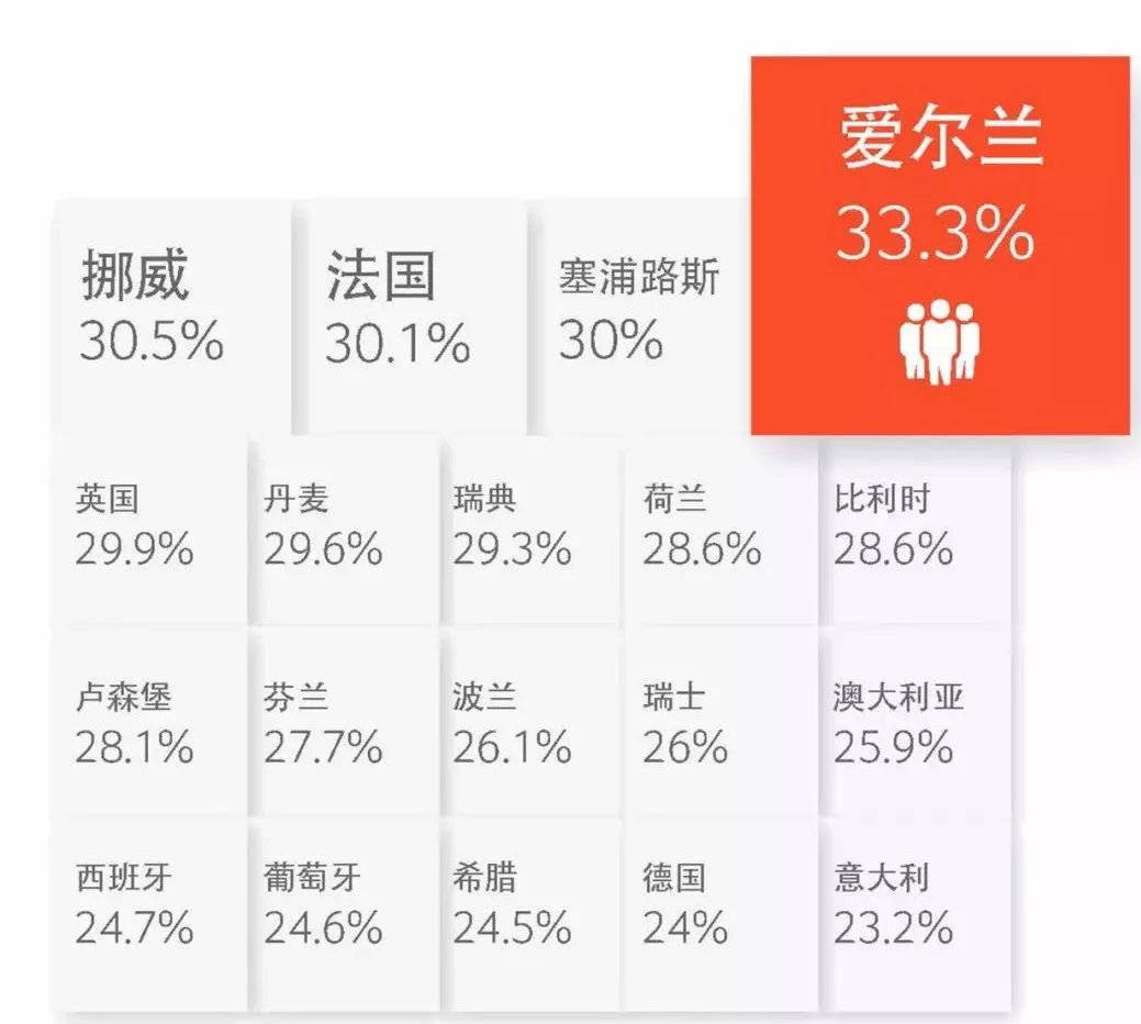 税人数人口普查_人口普查(3)