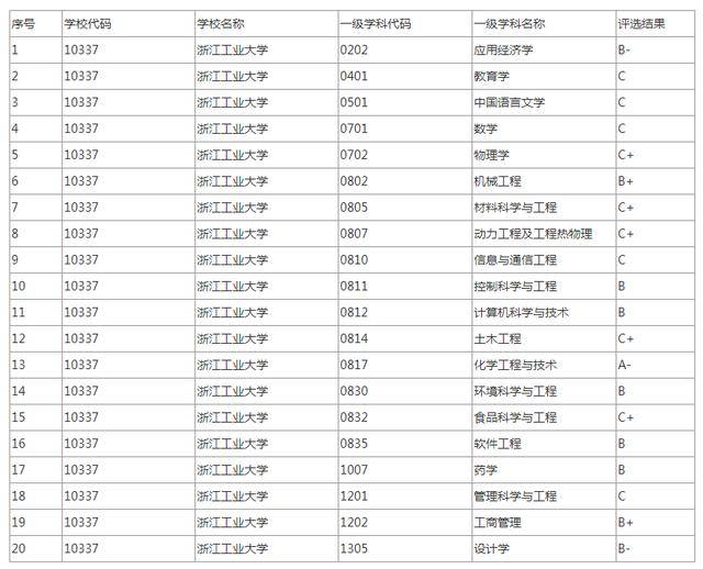 化学工程大学排名_成都信息工程大学(3)
