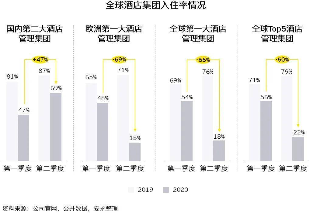 2020第二季gdp世界_世界gdp排名2020图(2)