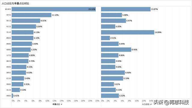 上海奶茶排行榜_2020年上半年上海奶茶饮品行业外卖分析