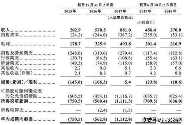 经营|重营销、轻经营，土巴兔该如何直面发展困局？