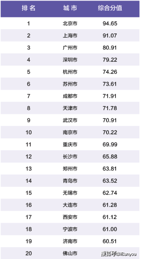 2021中国城市人均收入排名_世界人均收入排名2021