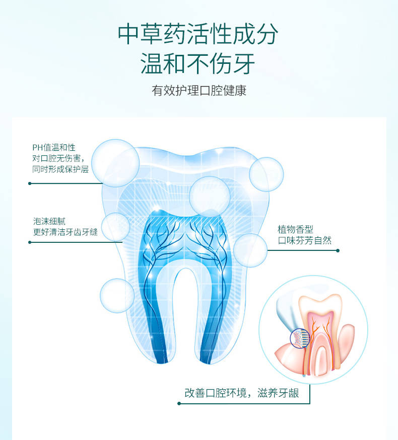 如何爱护我们的牙齿-南京同仁堂绿金家园A++人参草本护龈牙膏