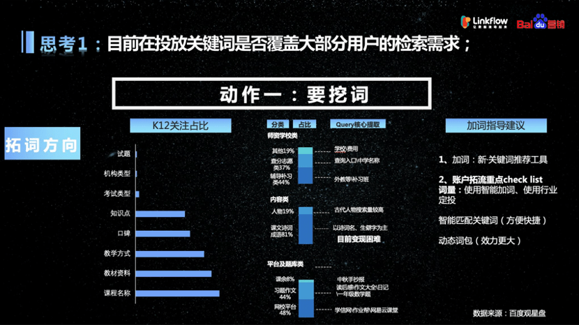 观点评论|营销数字化研习课丨百度商学院：营销人必备的广告策略秘籍