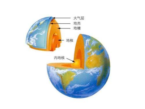 原创地球是空的吗那么地心城市的入口又会在哪里