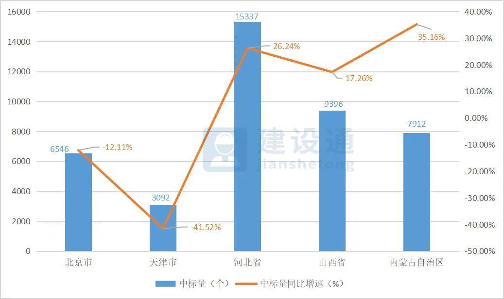 北京迁往天津的企业gdp算谁的_广州天津GDP明年将赶超香港 经济增长质量堪忧(3)