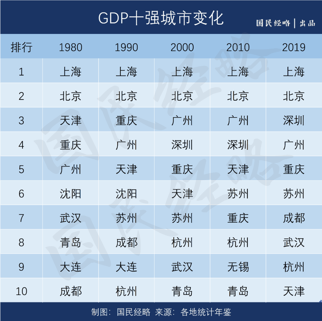 杭州GDP香港