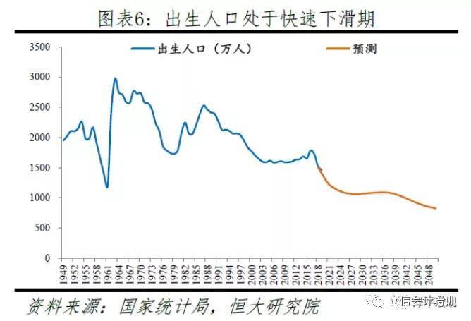 中国人口寿命_中国人口分布图(2)