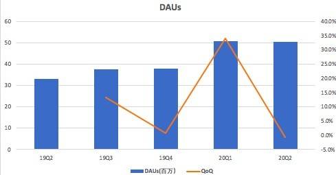 2020年哔哩哔哩收入_一图看懂哔哩哔哩2020年Q3财报