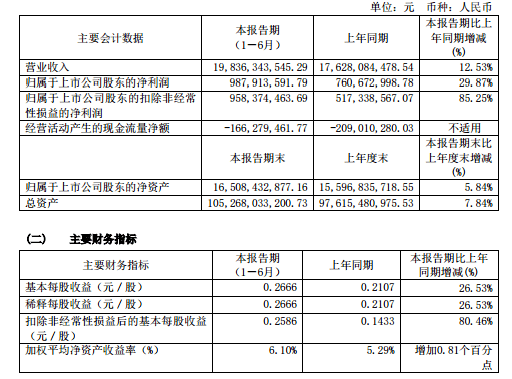 2020年台州路桥gdp_最美路桥图片(2)