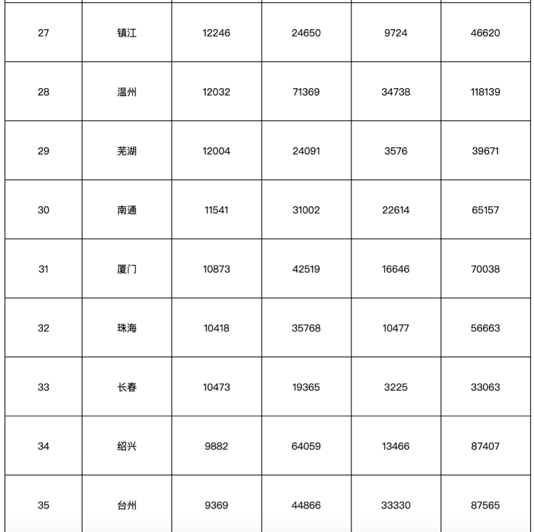 谁发明的gdp