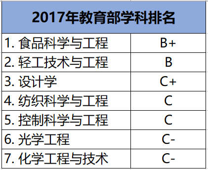 大学|考生真幸运！志愿填报真的很重要！“三本”分录上“一本”大学