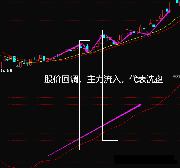 〖股票600746股票600和000开头区别〗