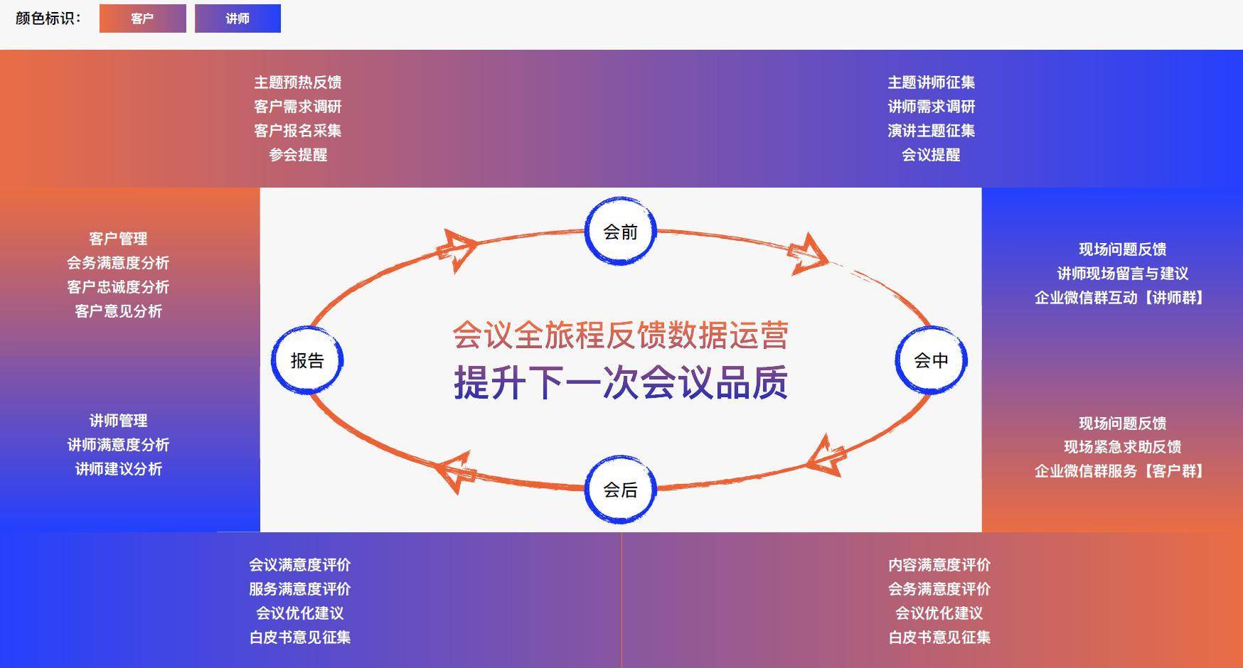 策云|策云科技携会议体验管理解决方案亮相第三届CMO增长峰会