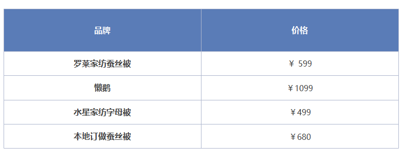 儿童|选购儿童被也大有文章？来看看我给孩子盖的啥