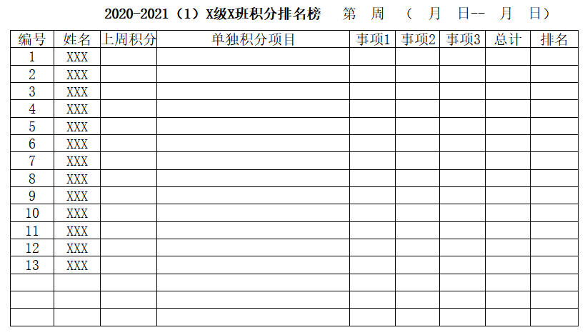 分享一份班级e积分记录和统计的简易表格模板