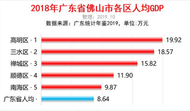 高明2019年gdp_高明盈香生态园(3)