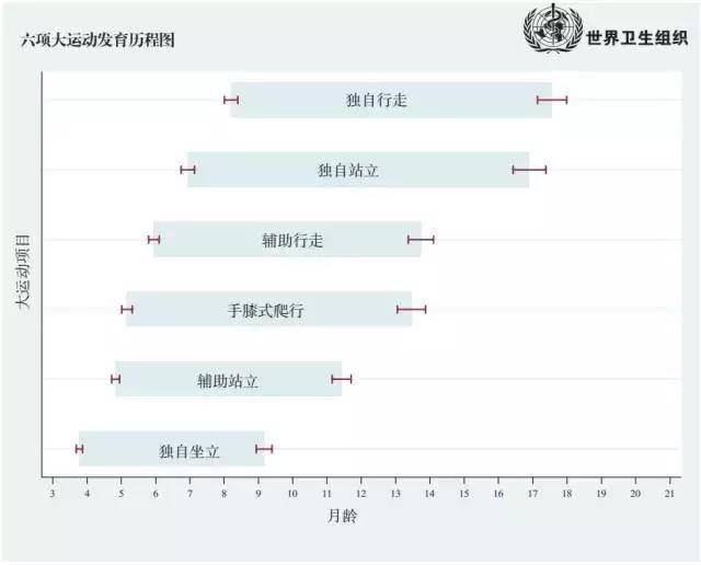 骨骼|可能让宝宝骨骼“发育畸形”，家长还真别大意4个错误的做法