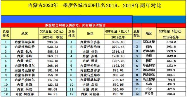 2020年内蒙古GDP_内蒙古2020年大豆补贴