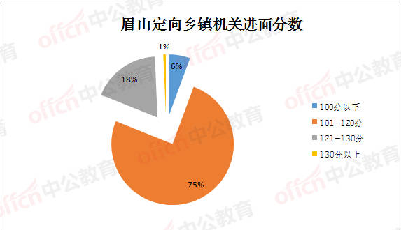 各省出生人口排名2020_各省人口排名(2)