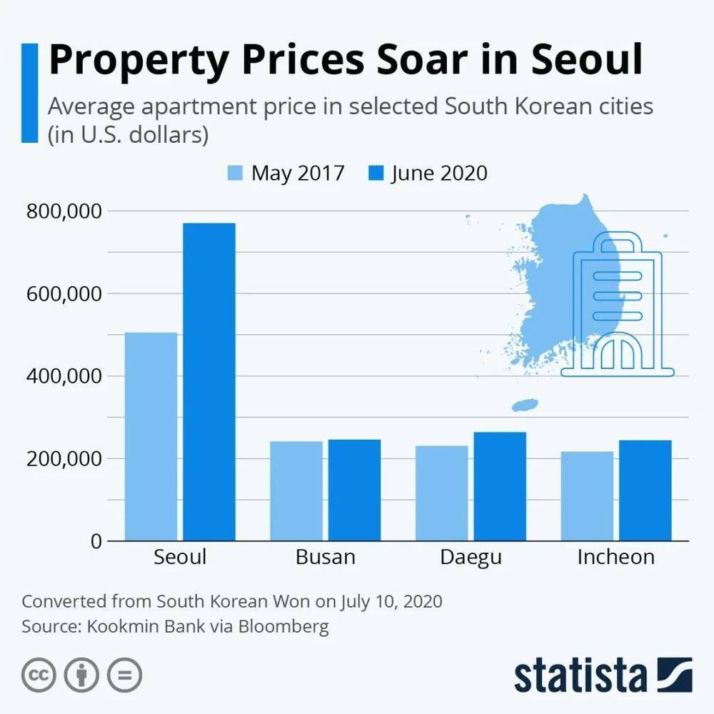 首尔人口2020_韩国首尔人口(2)