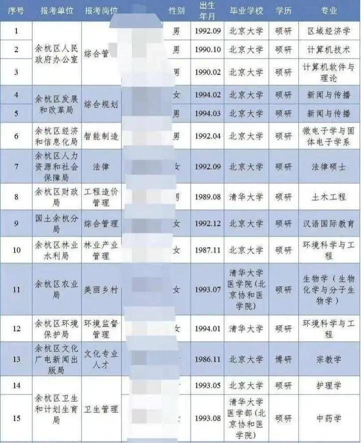 招聘人员名单_白银市2021年事业单位公开招聘拟聘人员名单出炉(3)