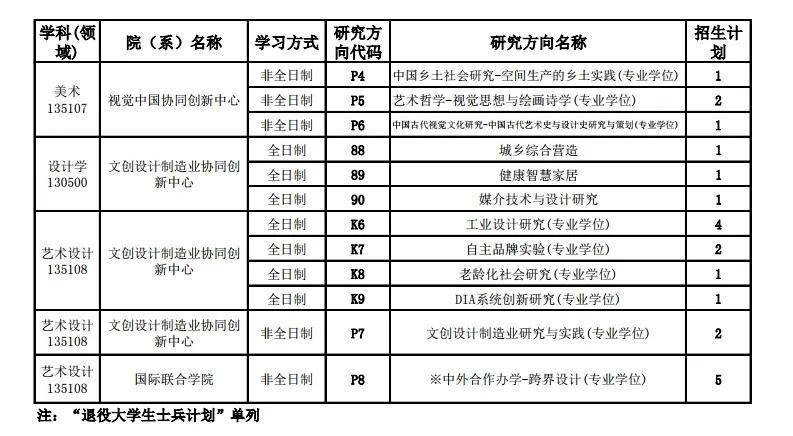 中国美术学院初试成绩什么时候出 c25dfe57565047e4977cfa4266f1f42d.jpeg