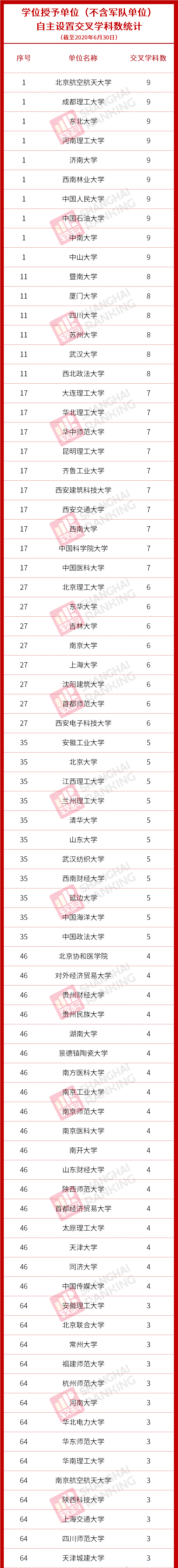 教育部|重磅！教育部公布最新二级学科和交叉学科名单