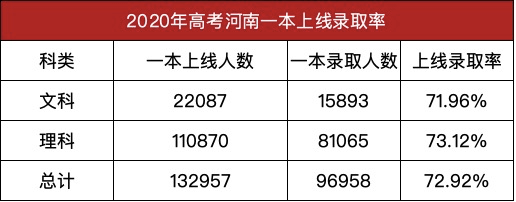 院校|上二本院校还是选择直接复读高考滑档是什么意思？高考滑档了