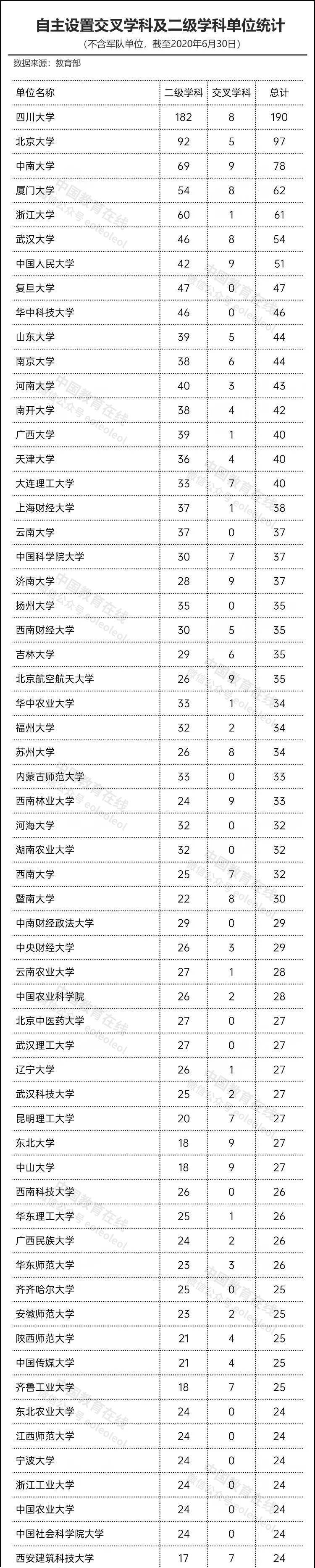 高校|教育部发布重要名单！449所高校 5466个学科！志愿填报必备！